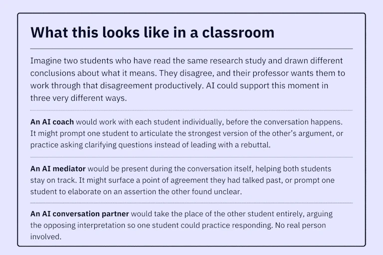What this looks like in a classroom