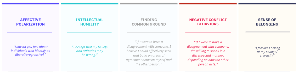 Key outcomes constructive dialogue